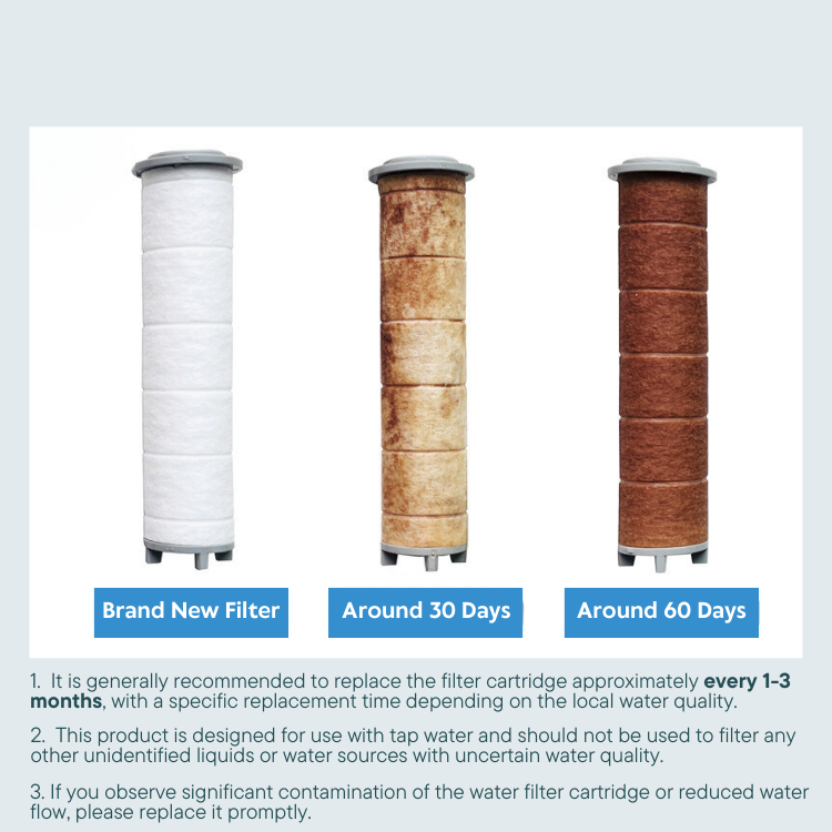 Kylin Home & Bath Shower Head Filter - Sediment Filter 4pcs Set
