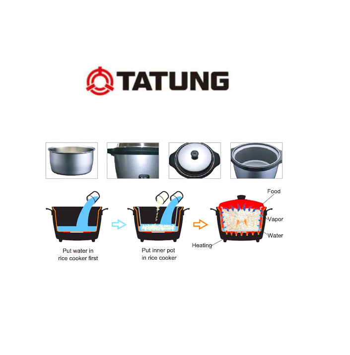 Tatung Multi-Functional Stainless Steel Pot Inner Pot Rice Cooker in Red- New Version