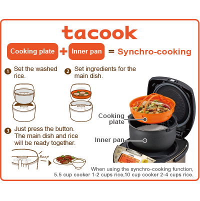 Tiger rice cooker