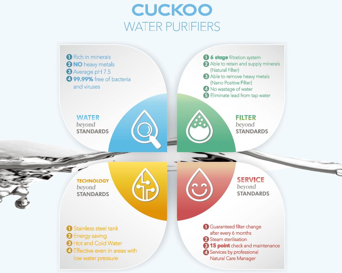 Cuckoo Water filter Purifier